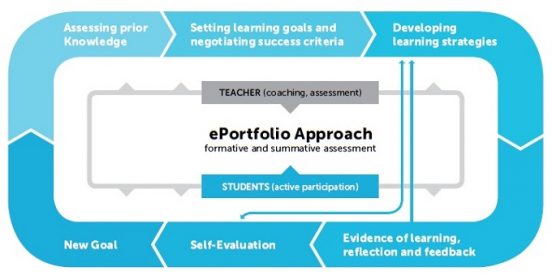 Ats Continuous Learning About the ATS2020 Pattern Collection - ATS2020 - Patterns